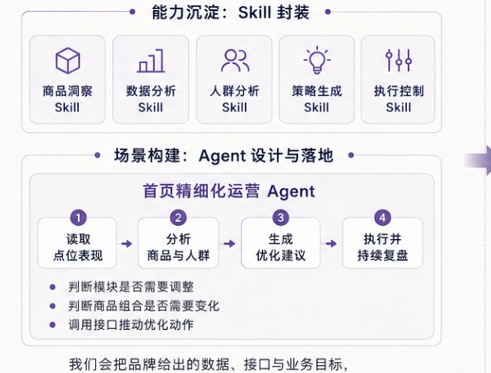 PPT 中可复用 Skill 资产与 Agent 构建流程