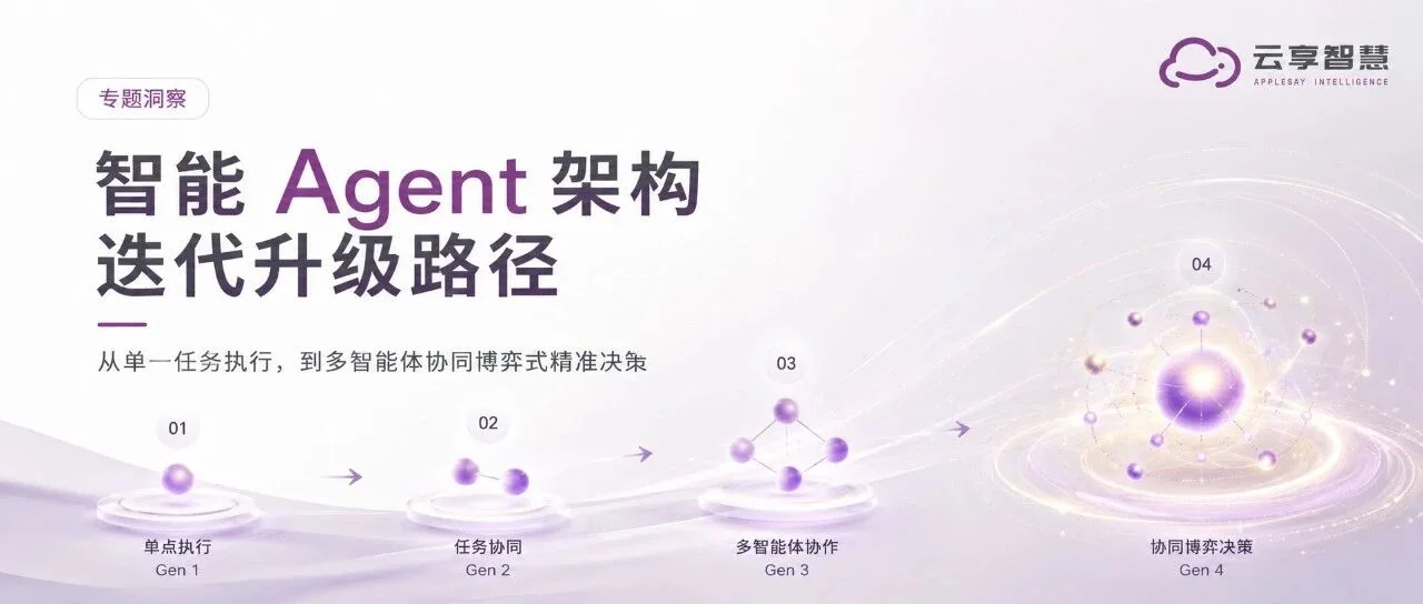 多智能体协作架构文章封面